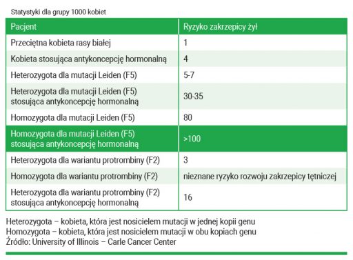 Badania Przy Antykoncepcji Hormonalnej