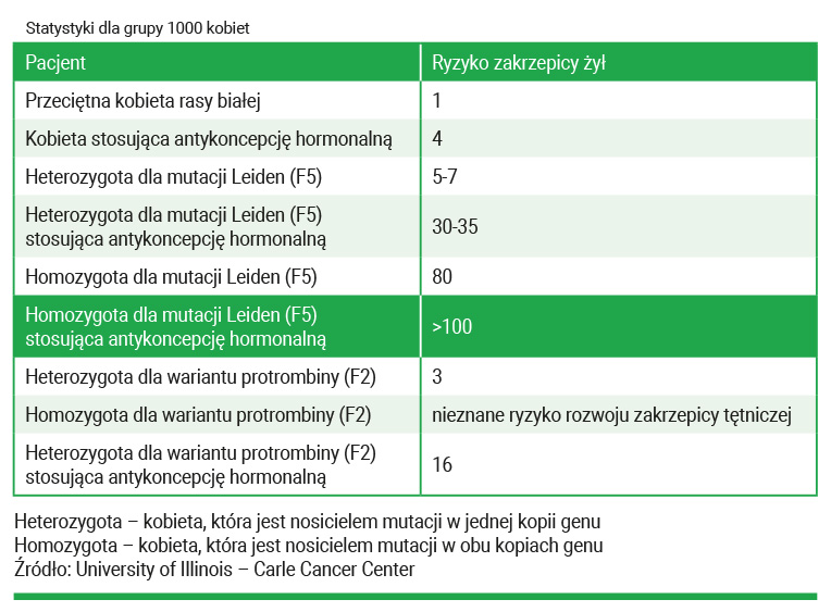 Badania Przy Antykoncepcji Hormonalnej