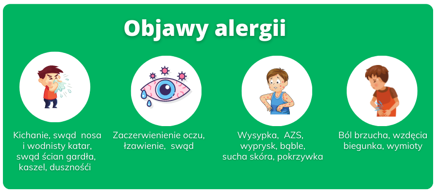 Alergia Czym Jest Rodzaje Objawy 3582